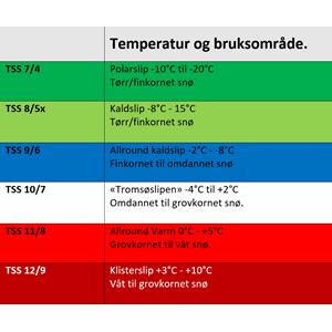 Slip av ski inkludert grunnprepp av såle